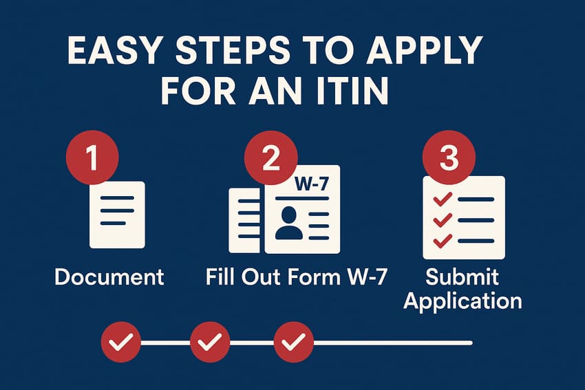 steps to apply for an itin