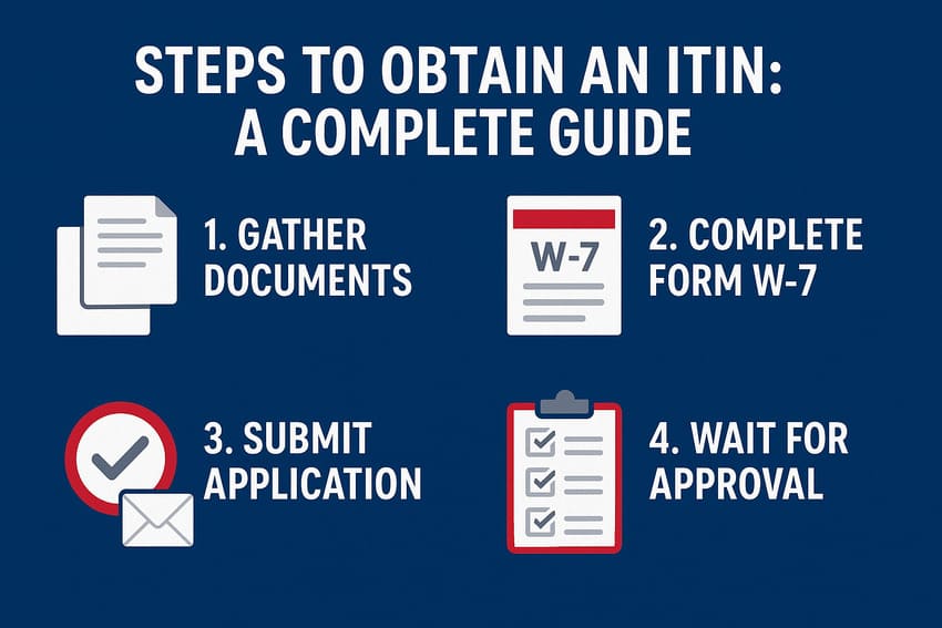 how to obtain an itin